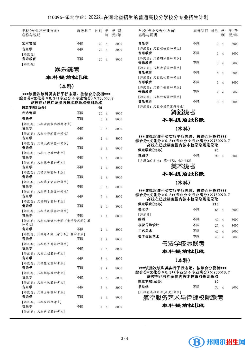 保定學(xué)院開(kāi)設(shè)哪些專業(yè)，保定學(xué)院招生專業(yè)名單匯總-2023參考