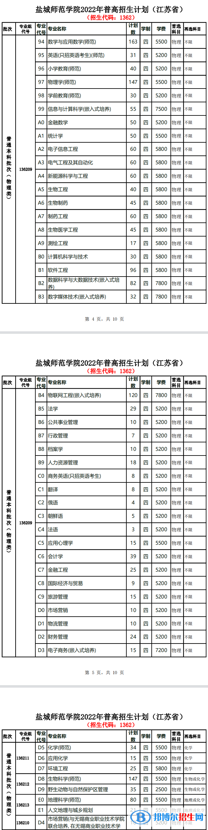 鹽城師范學(xué)院開設(shè)哪些專業(yè)，鹽城師范學(xué)院招生專業(yè)名單匯總-2023參考