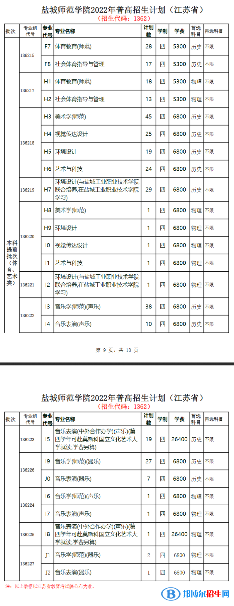 鹽城師范學(xué)院開設(shè)哪些專業(yè)，鹽城師范學(xué)院招生專業(yè)名單匯總-2023參考