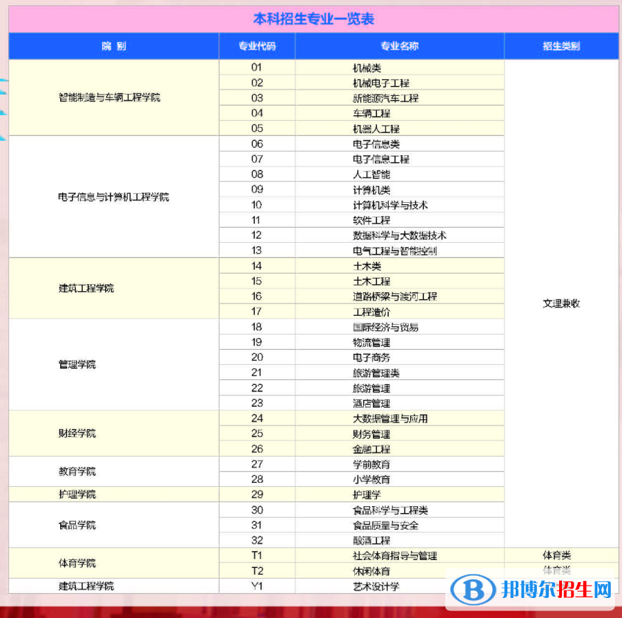 四川工業(yè)科技學(xué)院開設(shè)哪些專業(yè)，四川工業(yè)科技學(xué)院招生專業(yè)名單匯總-2023參考