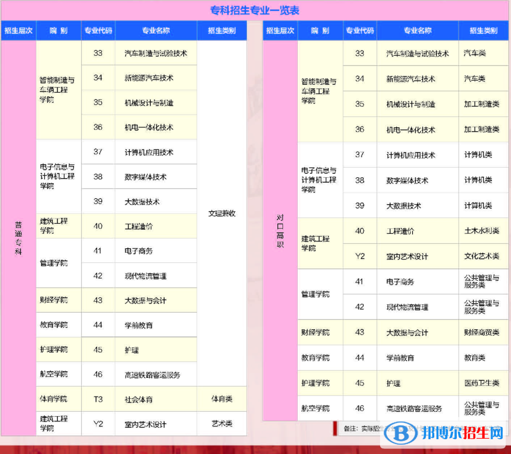 四川工業(yè)科技學(xué)院開設(shè)哪些專業(yè)，四川工業(yè)科技學(xué)院招生專業(yè)名單匯總-2023參考