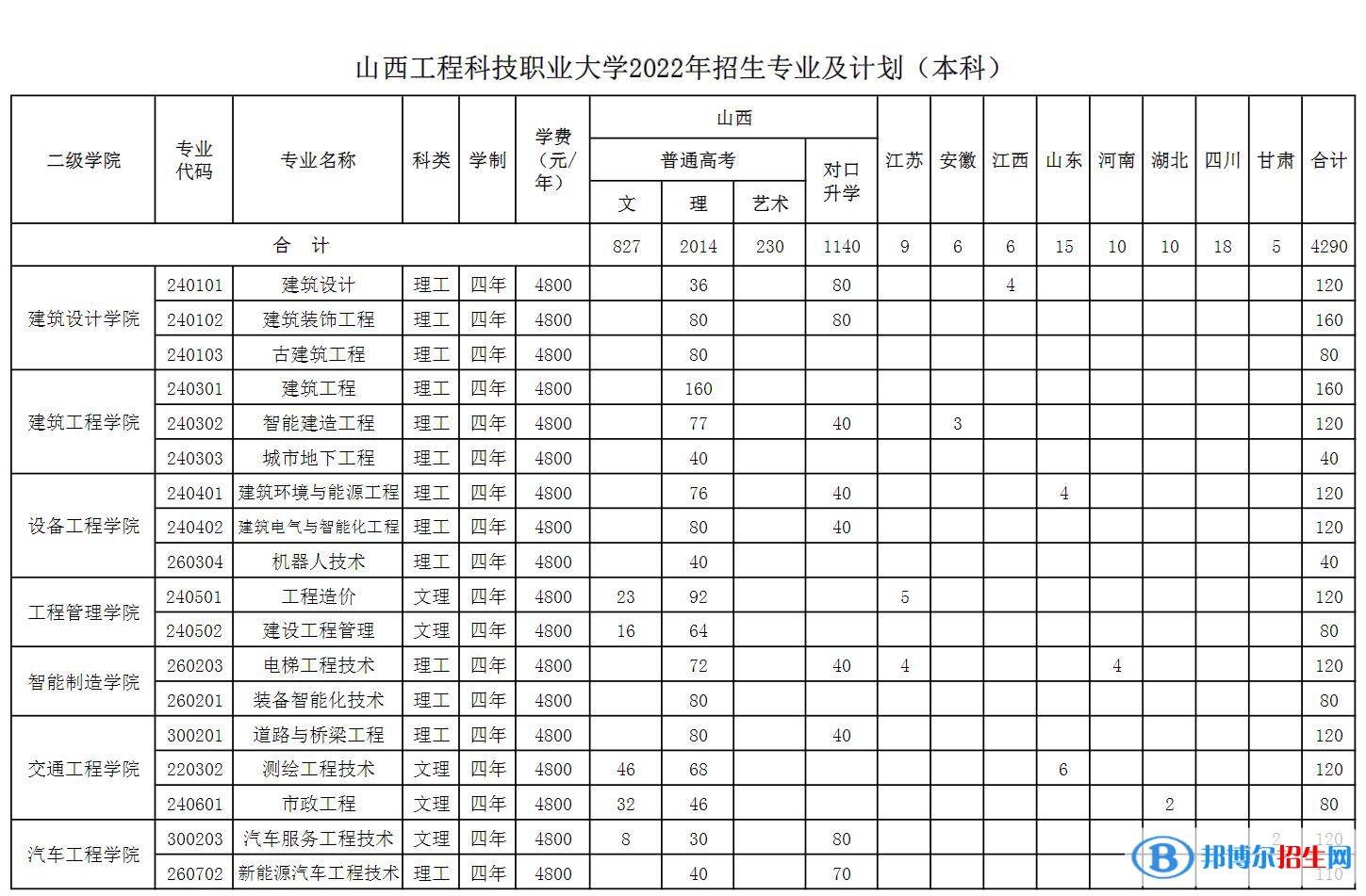 山西工程科技職業(yè)大學(xué)開(kāi)設(shè)哪些專(zhuān)業(yè)，山西工程科技職業(yè)大學(xué)招生專(zhuān)業(yè)名單匯總-2023參考
