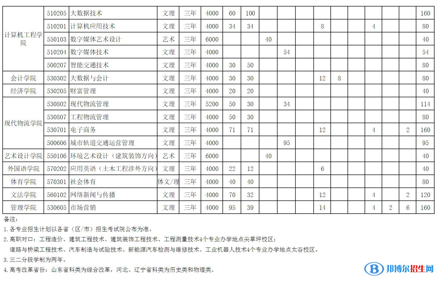 山西工程科技職業(yè)大學(xué)開(kāi)設(shè)哪些專(zhuān)業(yè)，山西工程科技職業(yè)大學(xué)招生專(zhuān)業(yè)名單匯總-2023參考
