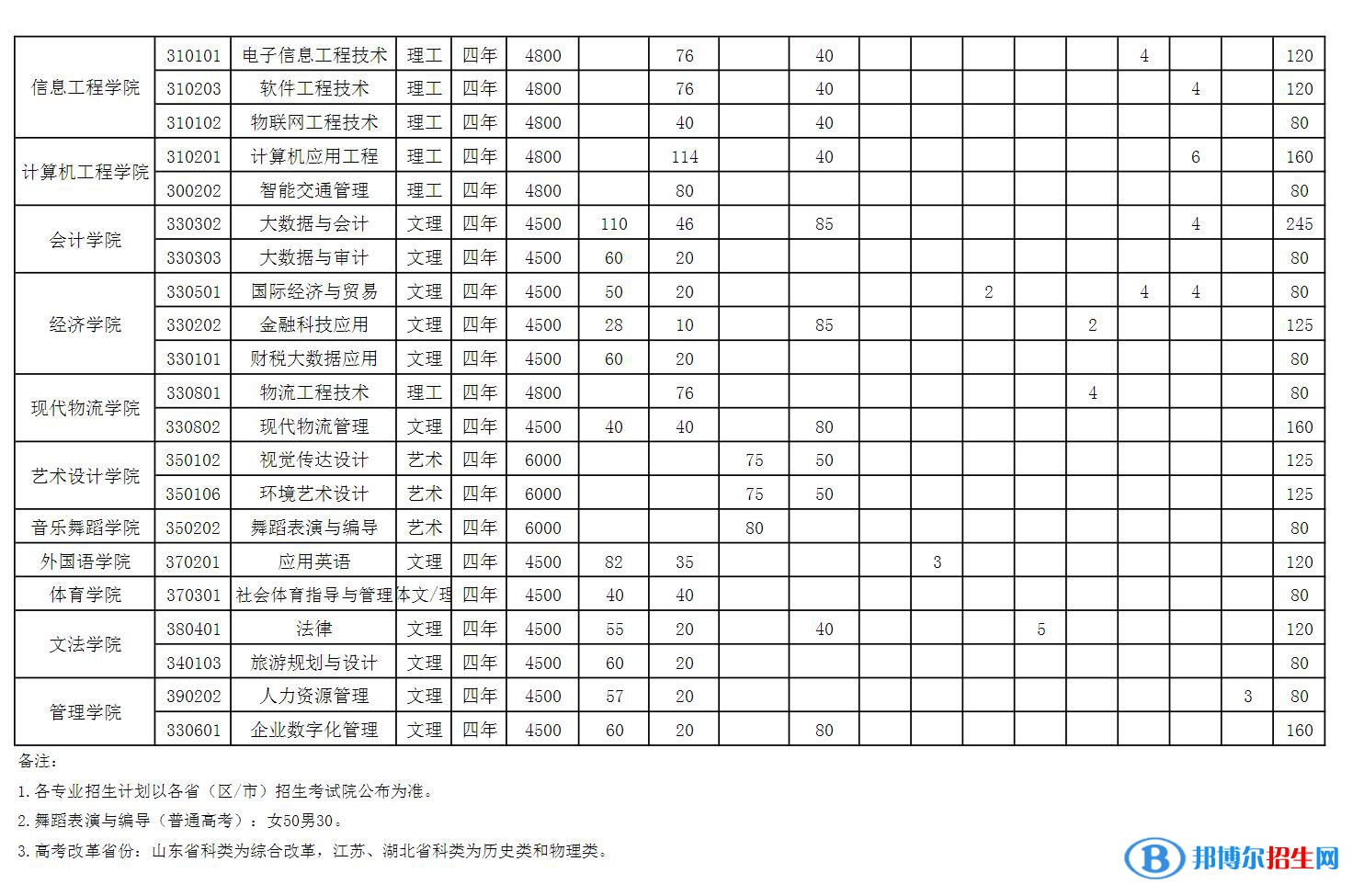 山西工程科技職業(yè)大學(xué)開(kāi)設(shè)哪些專(zhuān)業(yè)，山西工程科技職業(yè)大學(xué)招生專(zhuān)業(yè)名單匯總-2023參考
