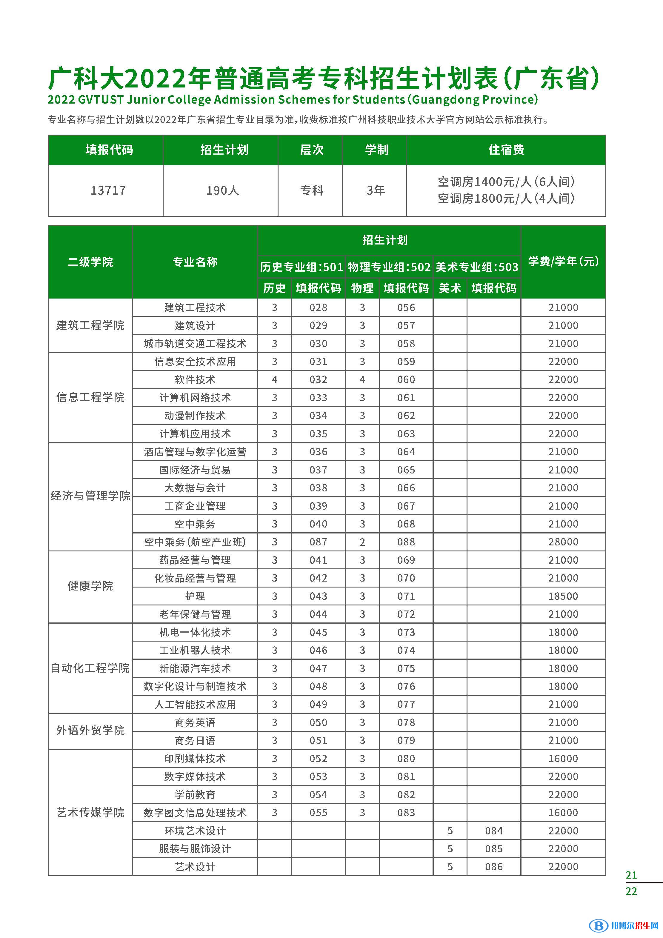 廣州科技職業(yè)技術(shù)大學開設(shè)哪些專業(yè)，廣州科技職業(yè)技術(shù)大學招生專業(yè)名單匯總-2023參考