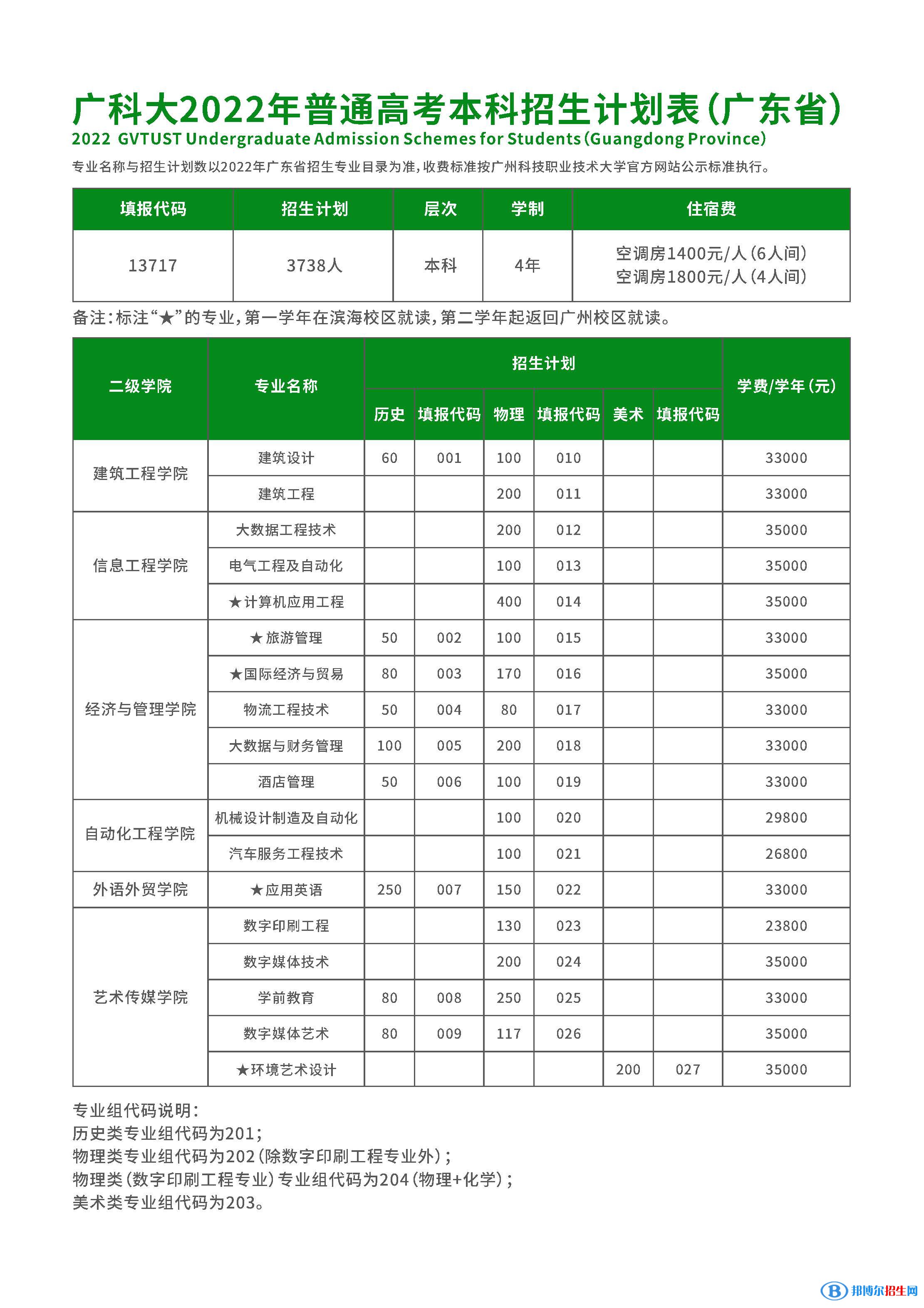 廣州科技職業(yè)技術(shù)大學開設(shè)哪些專業(yè)，廣州科技職業(yè)技術(shù)大學招生專業(yè)名單匯總-2023參考