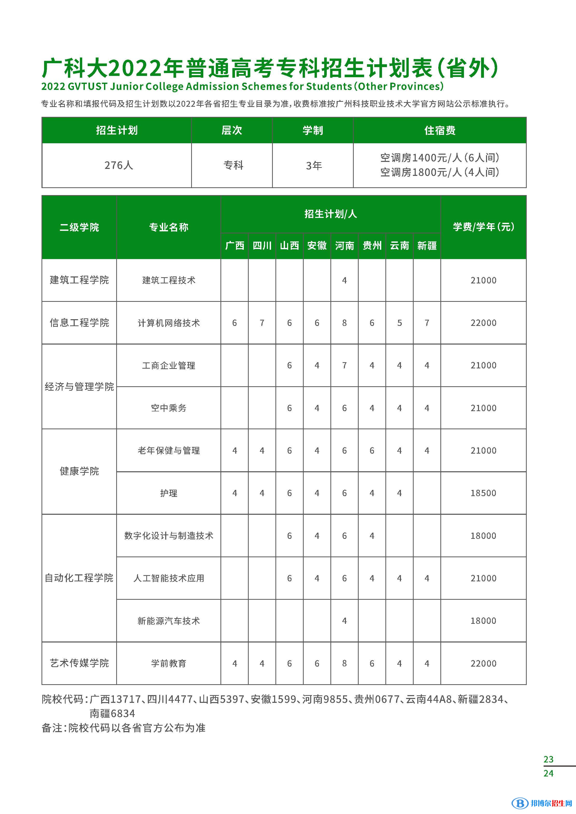 廣州科技職業(yè)技術(shù)大學開設(shè)哪些專業(yè)，廣州科技職業(yè)技術(shù)大學招生專業(yè)名單匯總-2023參考