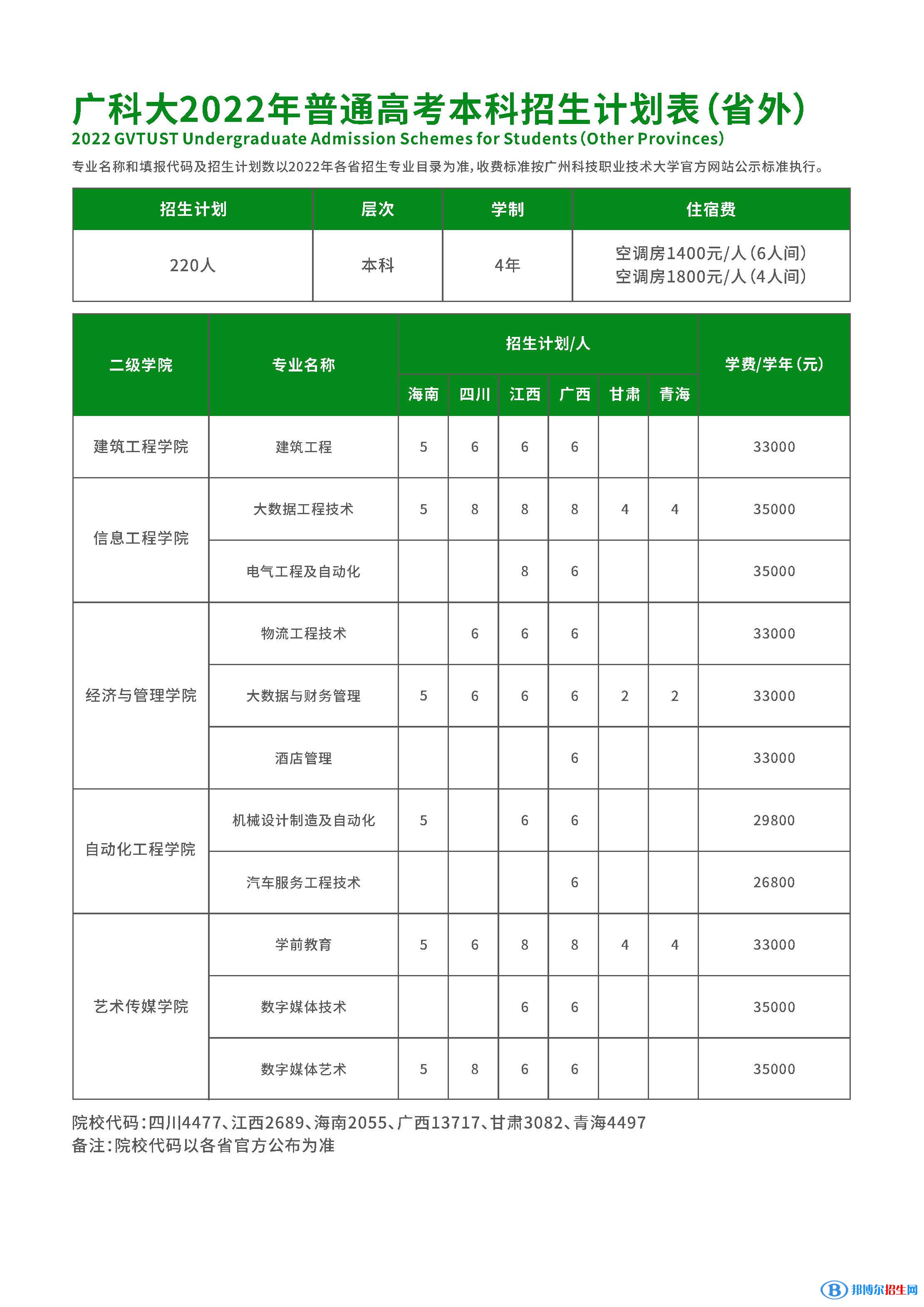廣州科技職業(yè)技術(shù)大學開設(shè)哪些專業(yè)，廣州科技職業(yè)技術(shù)大學招生專業(yè)名單匯總-2023參考