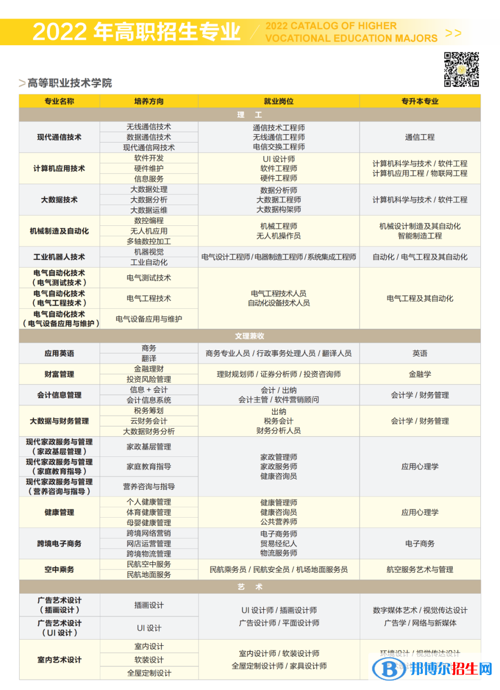 西安明德理工學(xué)院開(kāi)設(shè)哪些專業(yè)，西安明德理工學(xué)院招生專業(yè)名單匯總-2023參考