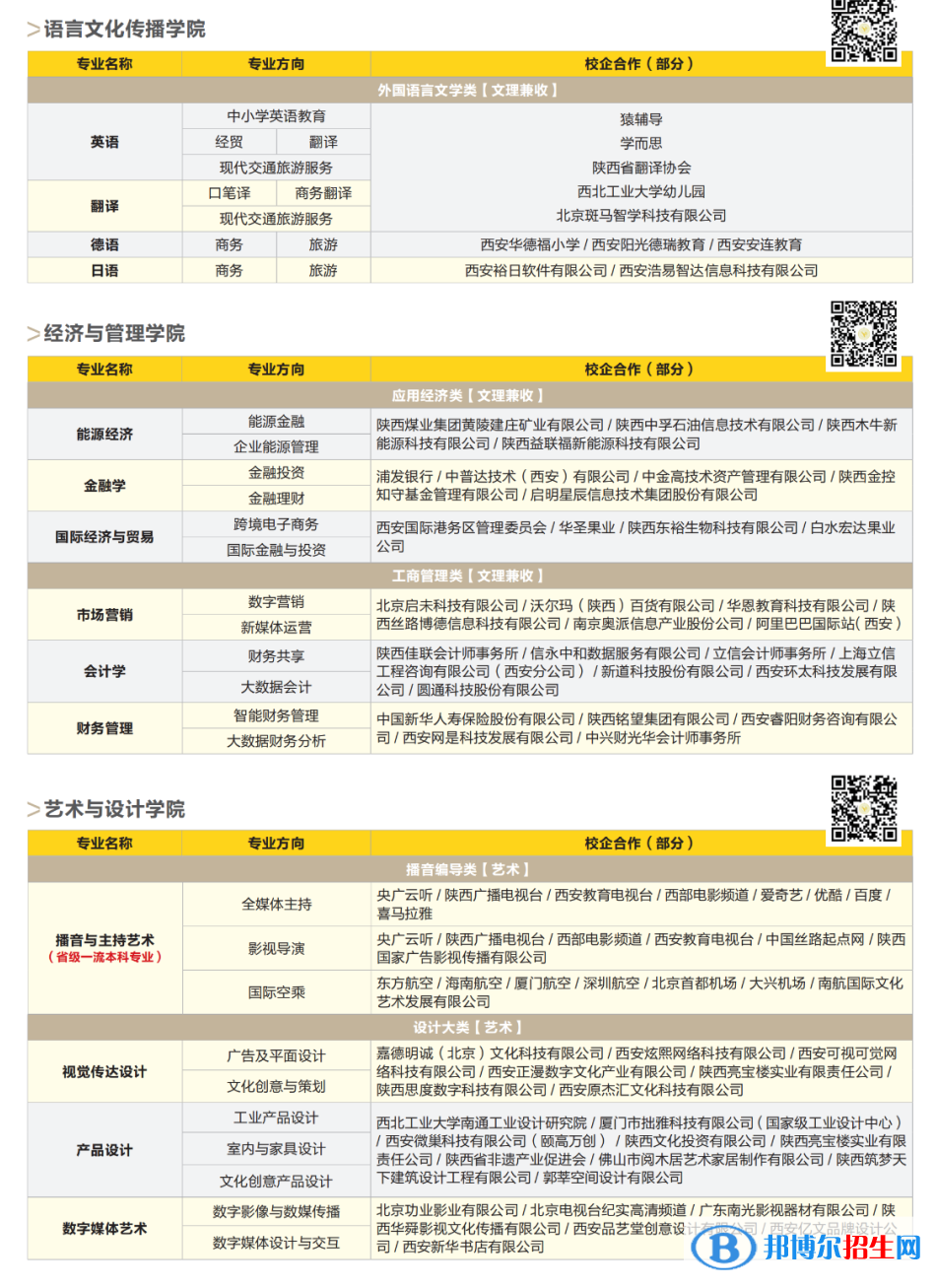 西安明德理工學(xué)院開(kāi)設(shè)哪些專業(yè)，西安明德理工學(xué)院招生專業(yè)名單匯總-2023參考