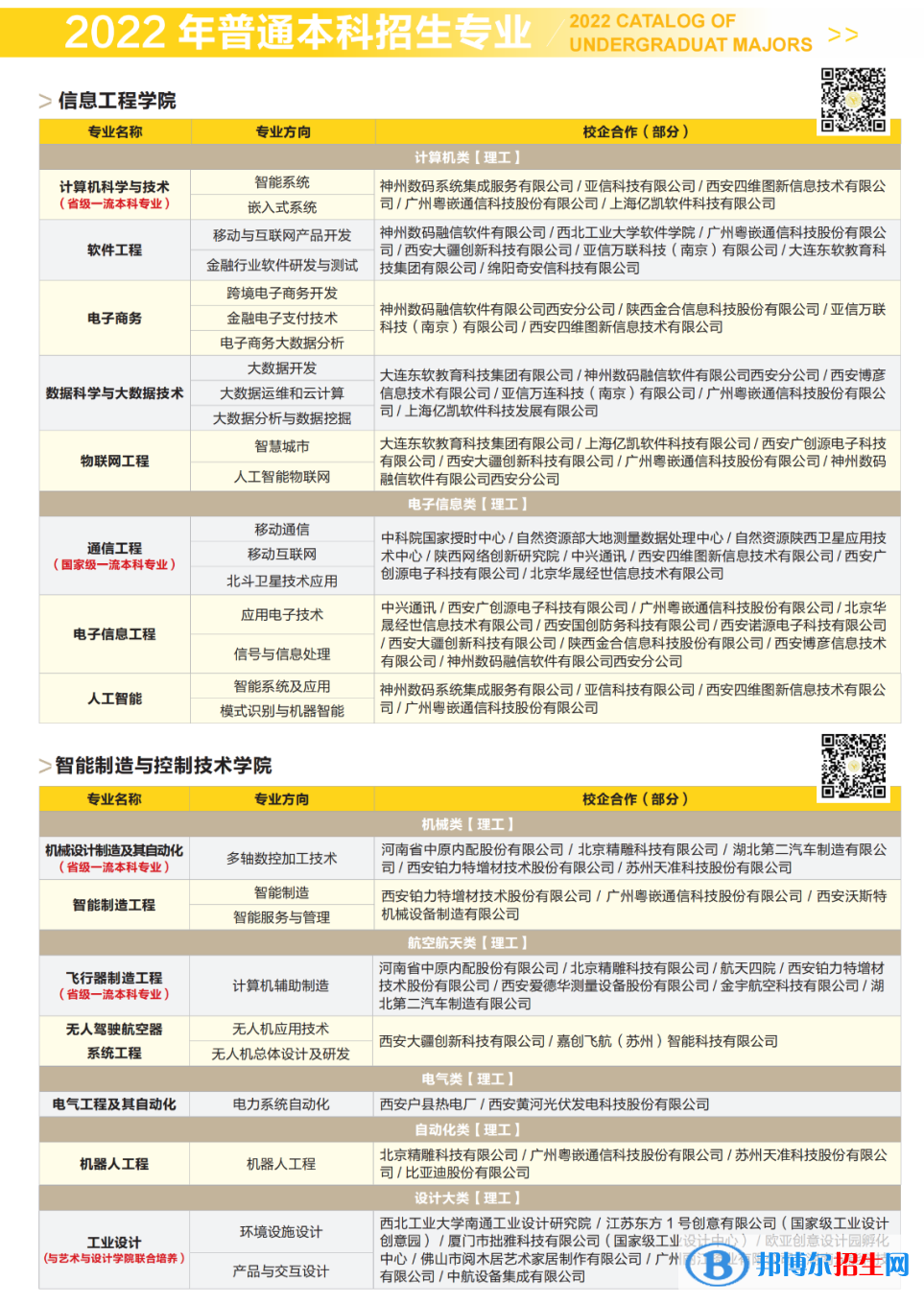 西安明德理工學(xué)院開(kāi)設(shè)哪些專業(yè)，西安明德理工學(xué)院招生專業(yè)名單匯總-2023參考