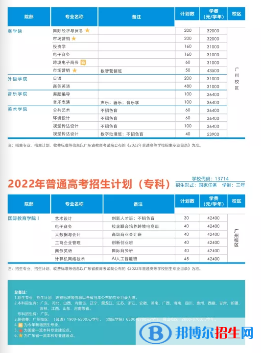 廣州工商學院開設哪些專業(yè)，廣州工商學院招生專業(yè)名單匯總-2023參考