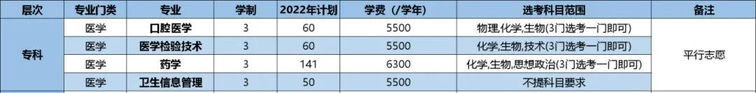 杭州醫(yī)學(xué)院開設(shè)哪些專業(yè)，杭州醫(yī)學(xué)院招生專業(yè)名單匯總-2023參考