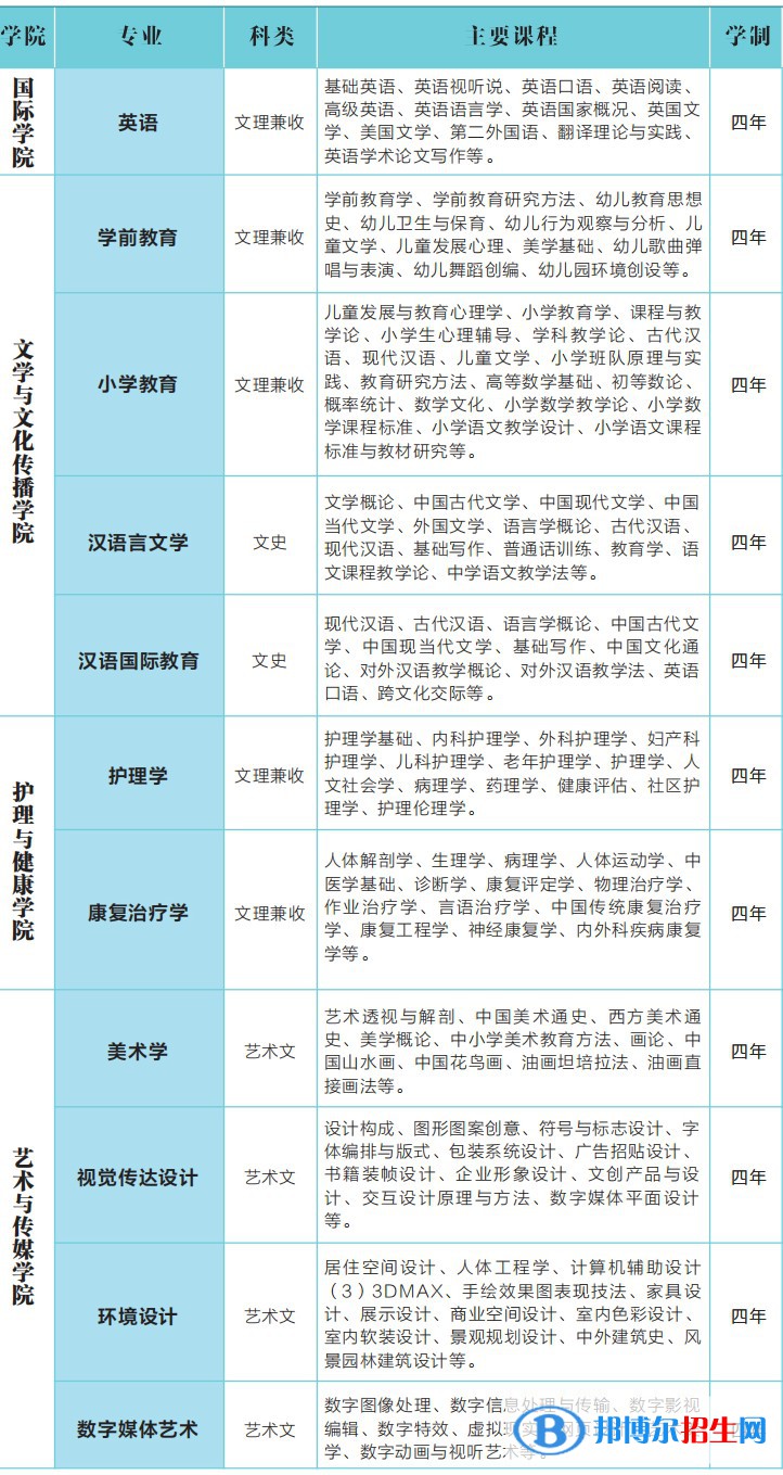延安大學(xué)西安創(chuàng)新學(xué)院開設(shè)哪些專業(yè)，延安大學(xué)西安創(chuàng)新學(xué)院招生專業(yè)名單匯總-2023參考