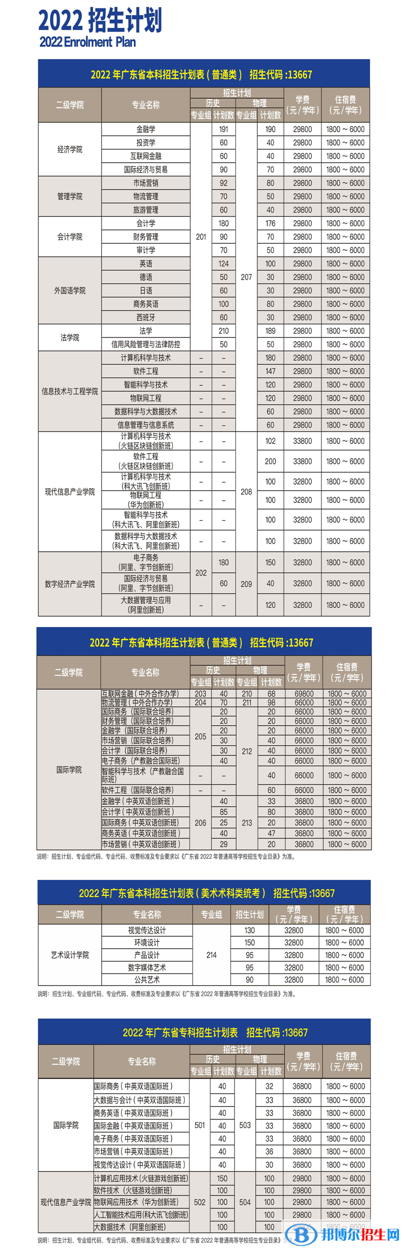 廣州商學院開設哪些專業(yè)，廣州商學院招生專業(yè)名單匯總-2023參考