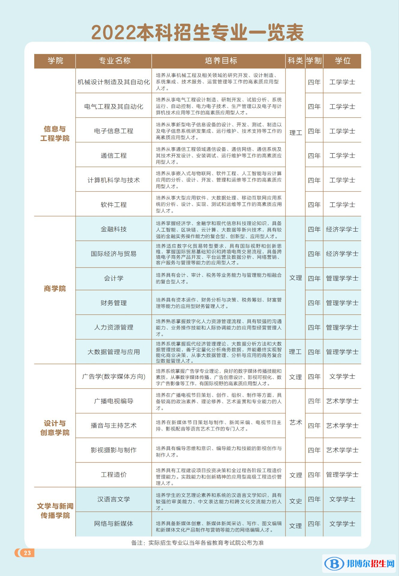 西安工商學(xué)院開設(shè)哪些專業(yè)，西安工商學(xué)院招生專業(yè)名單匯總-2023參考