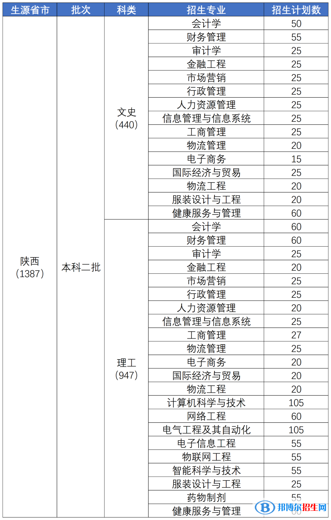 陜西科技大學鎬京學院開設哪些專業(yè)，陜西科技大學鎬京學院招生專業(yè)名單匯總-2023參考