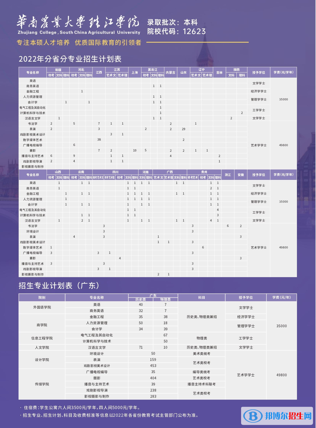 華南農(nóng)業(yè)大學珠江學院開設哪些專業(yè)，華南農(nóng)業(yè)大學珠江學院招生專業(yè)名單匯總-2023參考