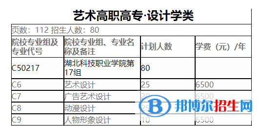湖北科技職業(yè)學(xué)院藝術(shù)類專業(yè)有哪些？