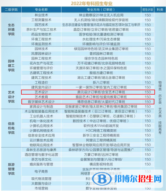 湖北生態(tài)工程職業(yè)技術(shù)學(xué)院藝術(shù)類專業(yè)有哪些？