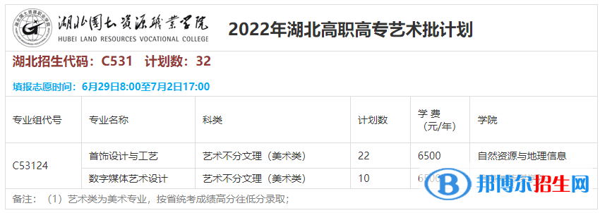 湖北國(guó)土資源職業(yè)學(xué)院藝術(shù)類(lèi)專(zhuān)業(yè)有哪些？