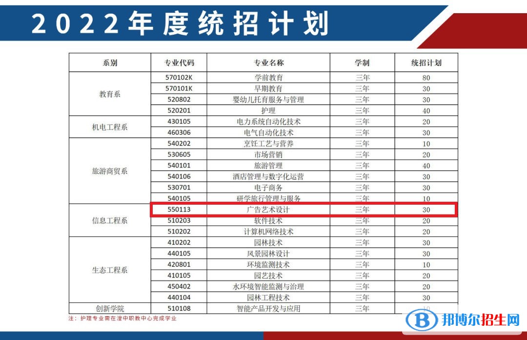 西寧城市職業(yè)技術(shù)學(xué)院藝術(shù)類專業(yè)有哪些？