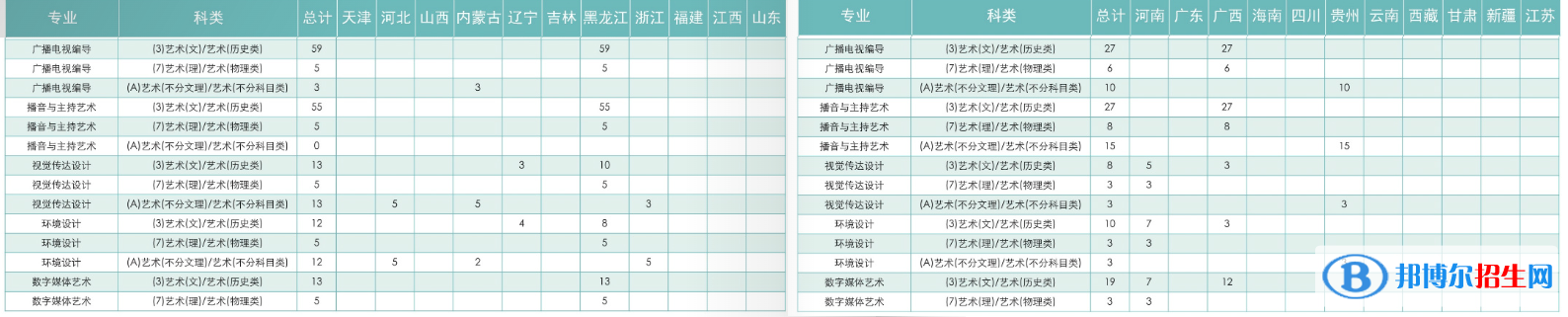 黑龍江工商學(xué)院藝術(shù)類專業(yè)有哪些？