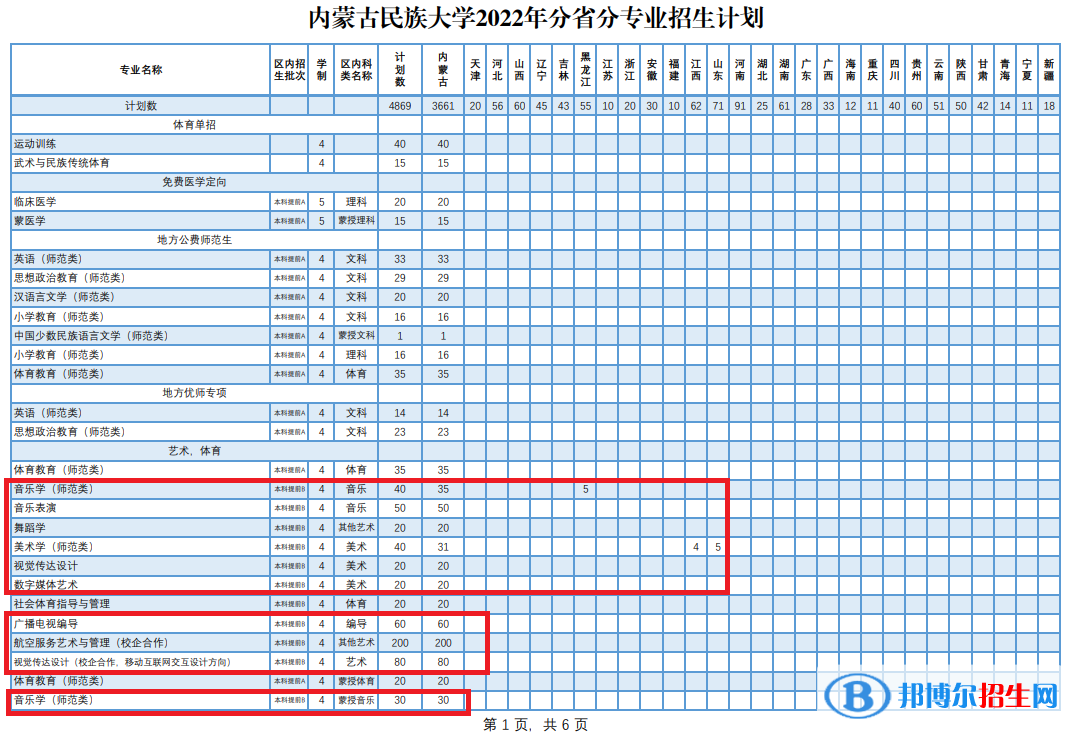 內(nèi)蒙古民族大學(xué)藝術(shù)類專業(yè)有哪些？