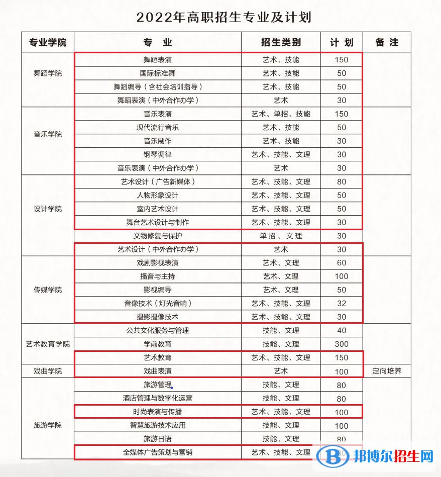 湖北藝術(shù)職業(yè)學(xué)院藝術(shù)類專業(yè)有哪些？