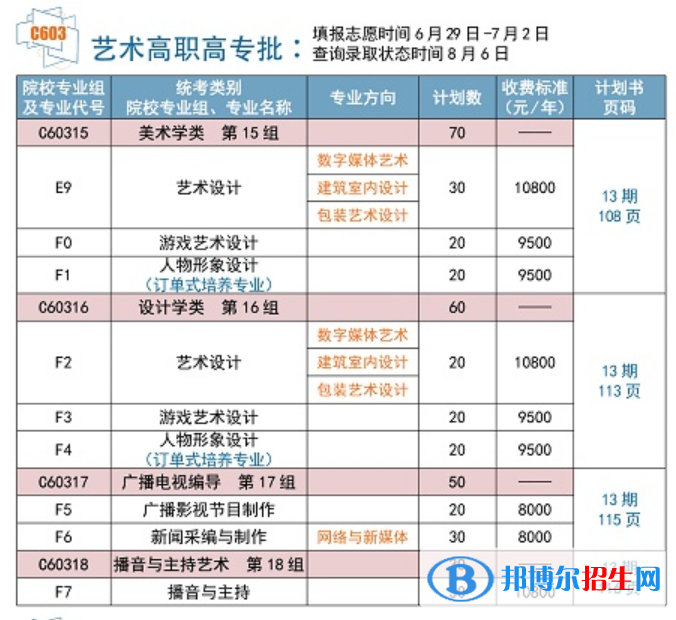 武漢信息傳播職業(yè)技術(shù)學(xué)院藝術(shù)類專業(yè)有哪些？