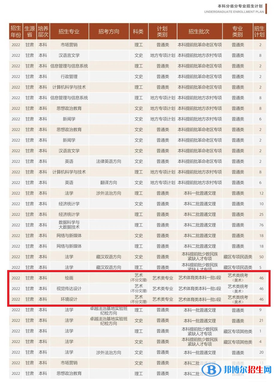 甘肅政法大學(xué)藝術(shù)類專業(yè)有哪些？