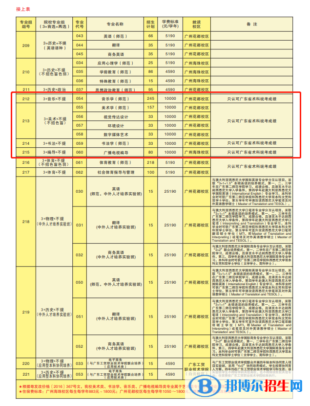 廣東第二師范學(xué)院藝術(shù)類專業(yè)有哪些？