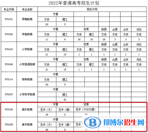 寧夏幼兒師范高等專科學校藝術(shù)類專業(yè)有哪些？
