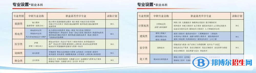 赤峰職業(yè)技術(shù)學(xué)院有哪些專業(yè)？