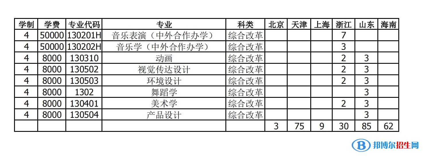 衡水學(xué)院有哪些專業(yè)？