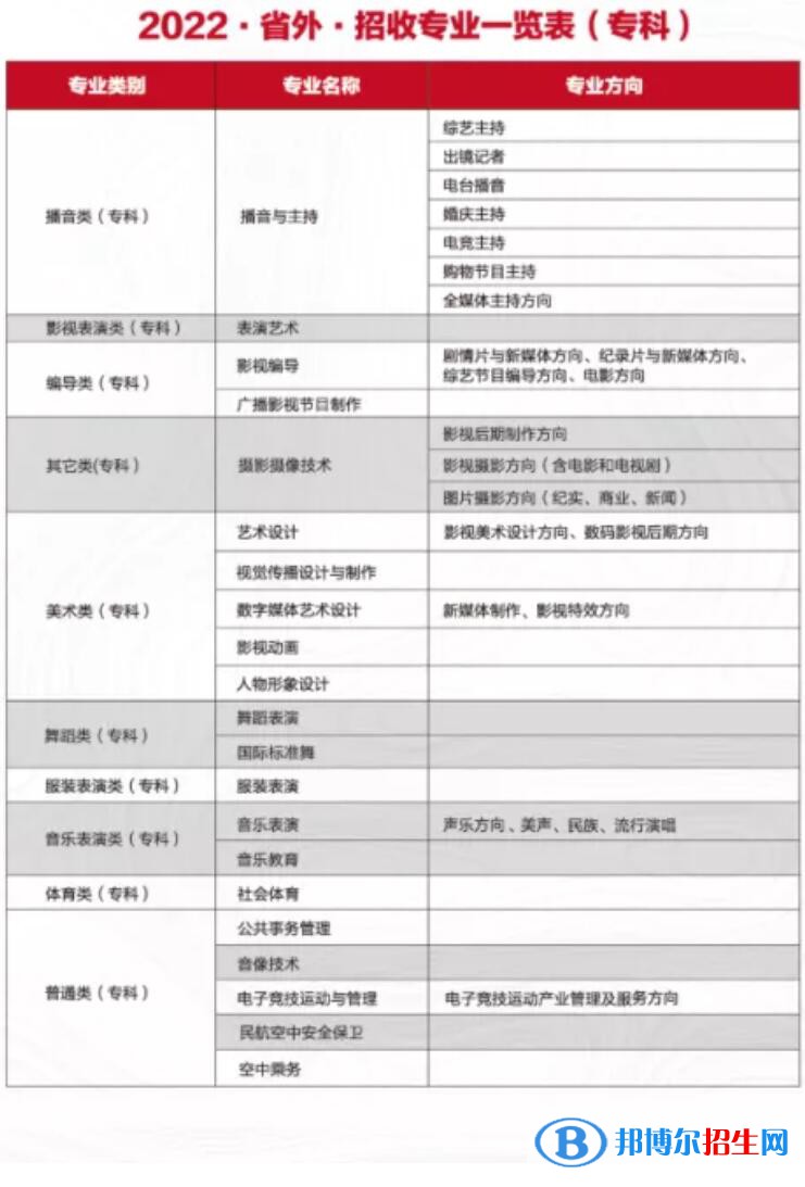 四川電影電視學(xué)院有哪些專業(yè)？