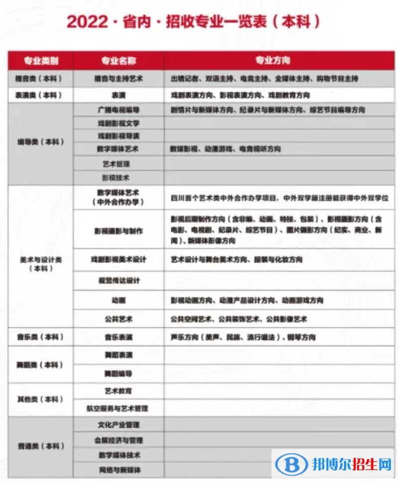 四川電影電視學(xué)院有哪些專業(yè)？