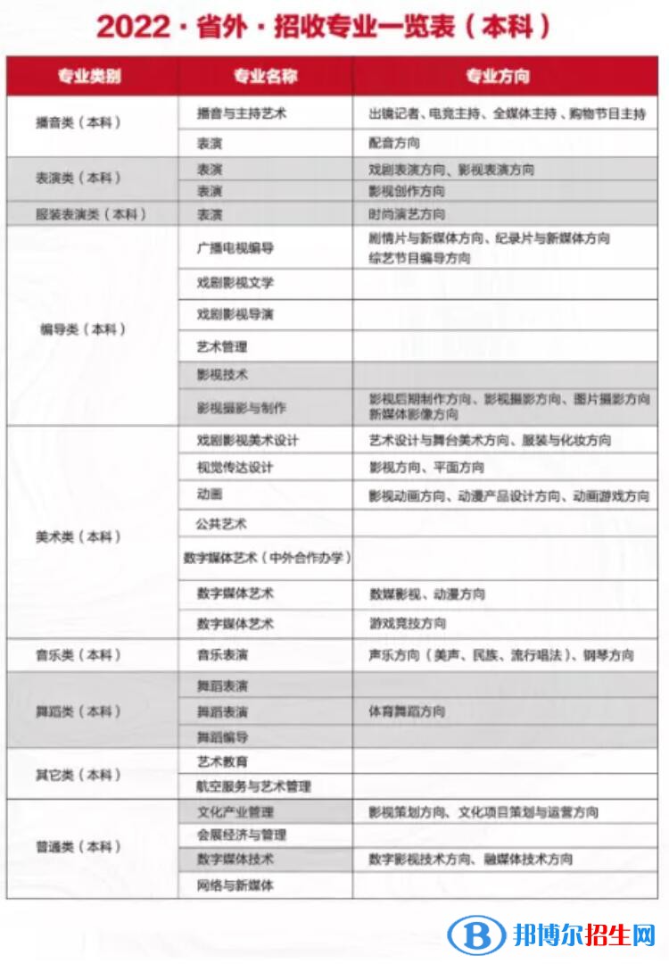 四川電影電視學(xué)院有哪些專業(yè)？