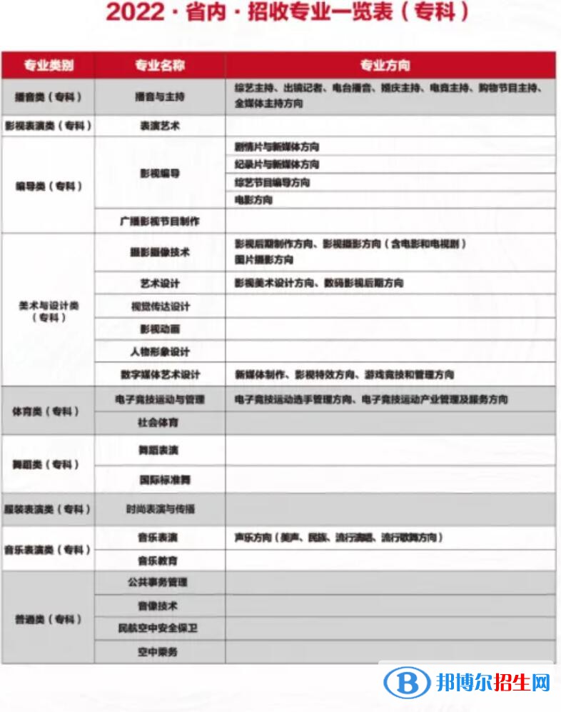 四川電影電視學(xué)院有哪些專業(yè)？
