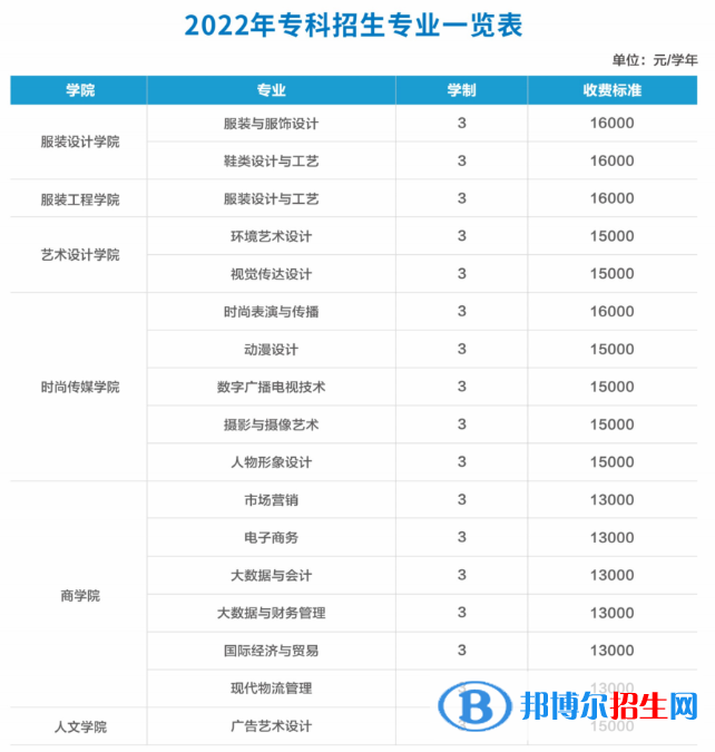 江西服裝學院有哪些專業(yè)？