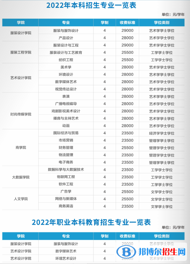 江西服裝學院有哪些專業(yè)？