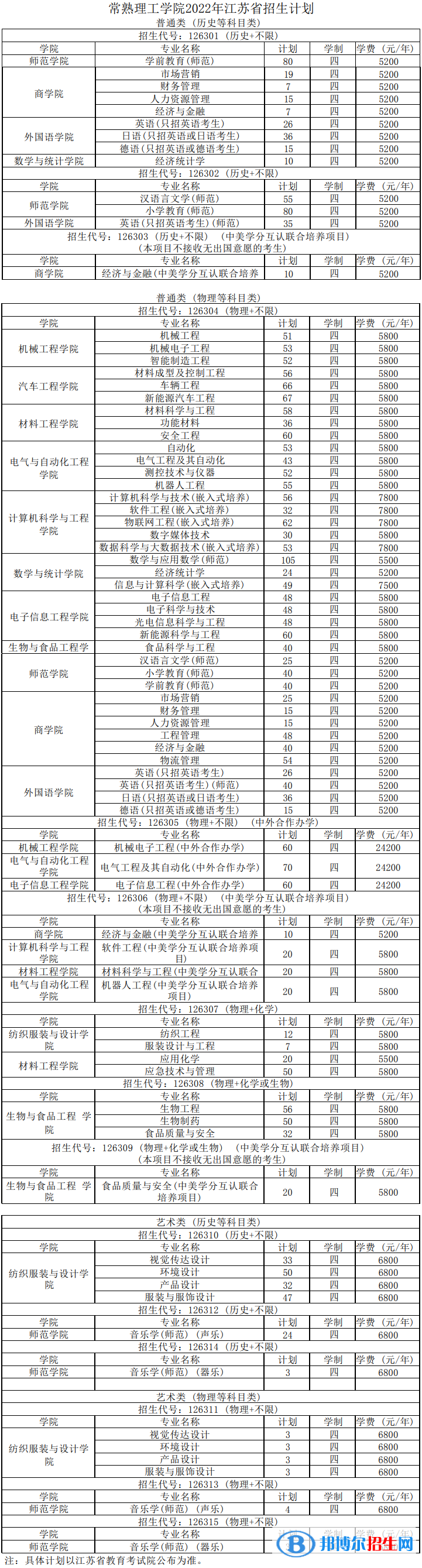 常熟理工學(xué)院有哪些專業(yè)？