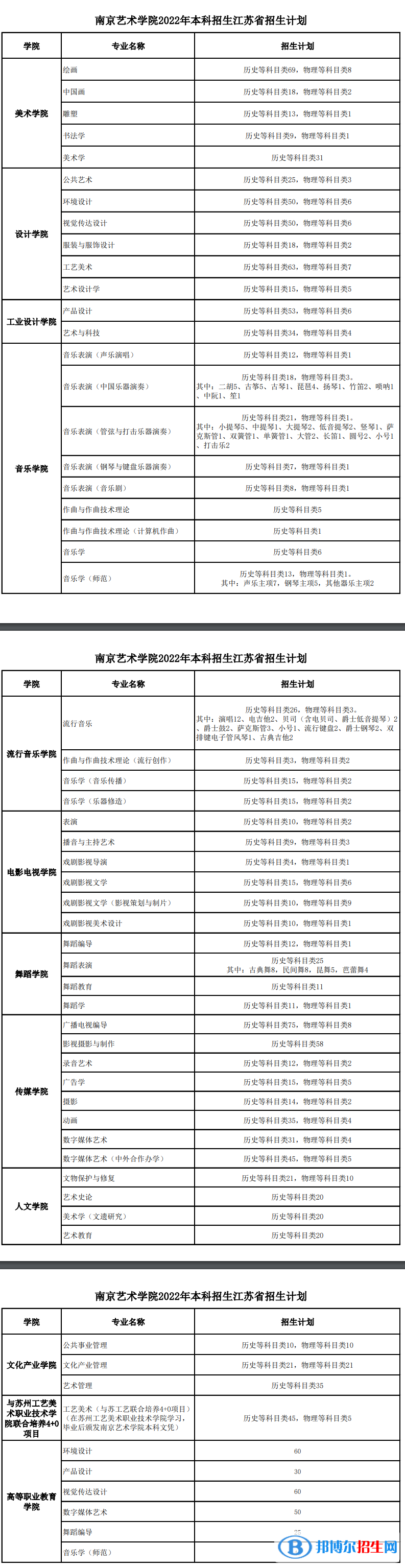 南京藝術(shù)學(xué)院有哪些專(zhuān)業(yè)？