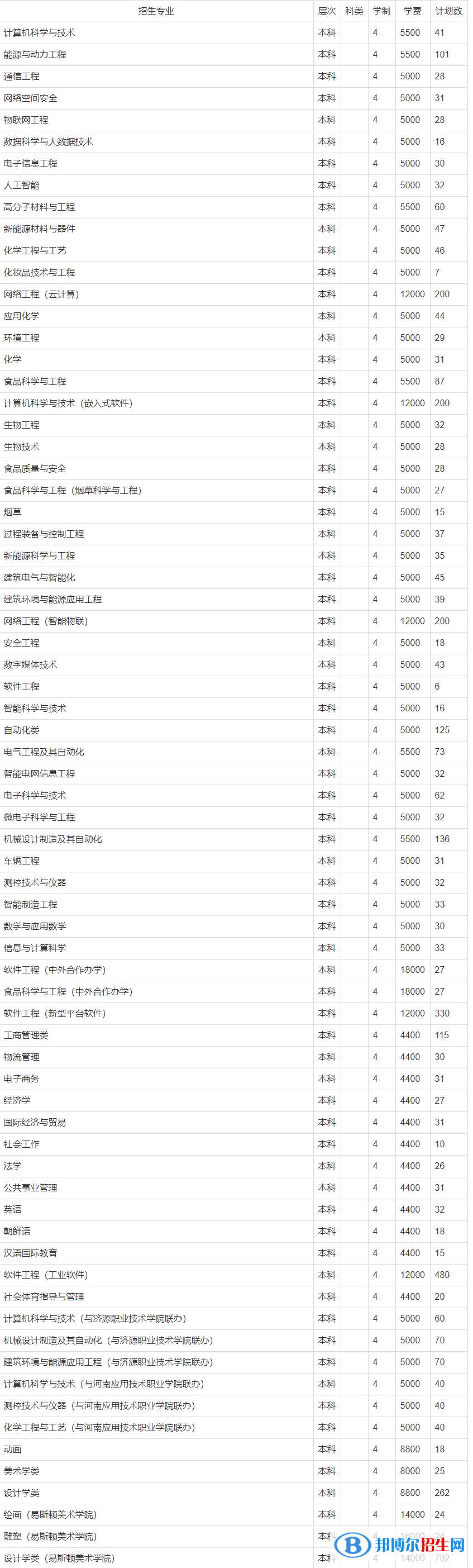 鄭州輕工業(yè)大學(xué)有哪些專(zhuān)業(yè)？