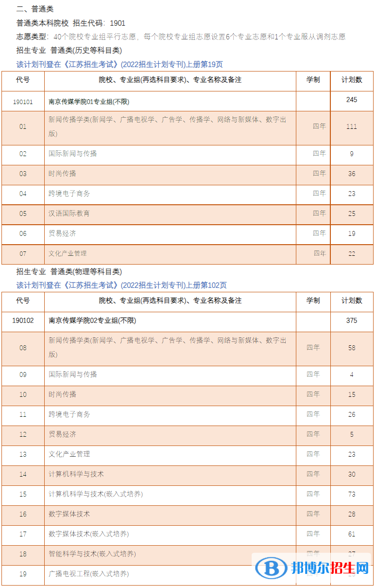 南京傳媒學院有哪些專業(yè)？