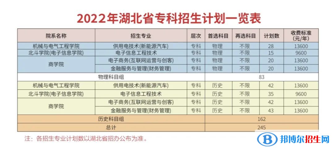 武漢晴川學(xué)院有哪些專業(yè)？