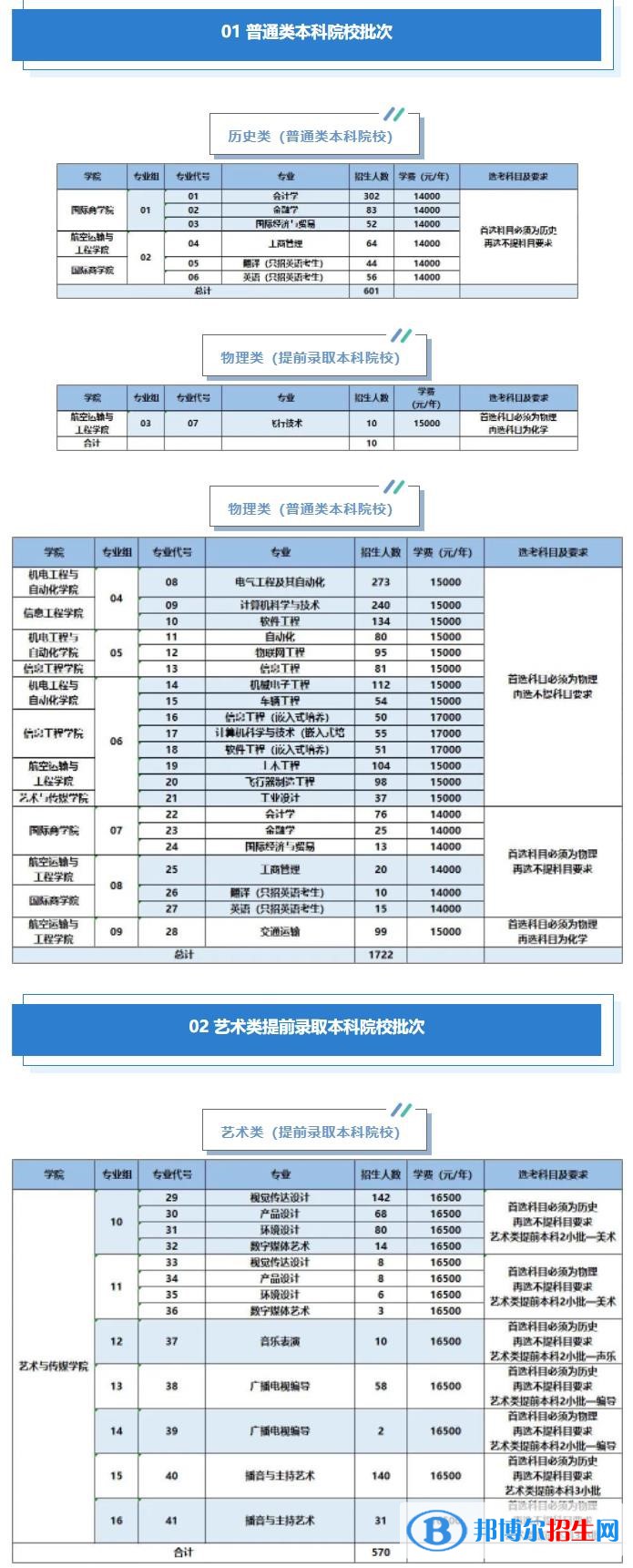 南京航空航天大學(xué)金城學(xué)院有哪些專業(yè)？