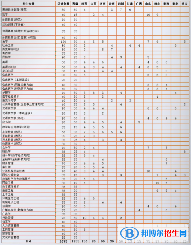 西藏民族大學有哪些專業(yè)？