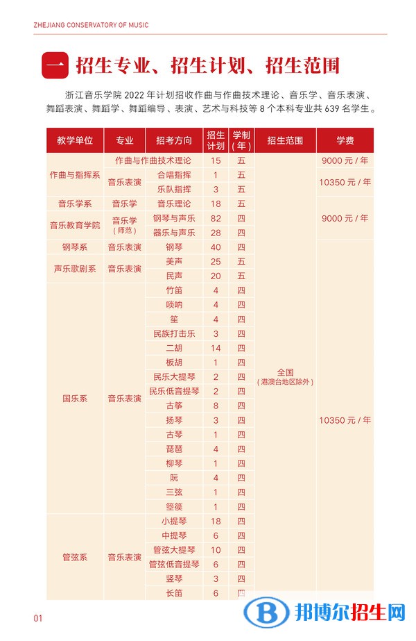浙江音樂學院有哪些專業(yè)？