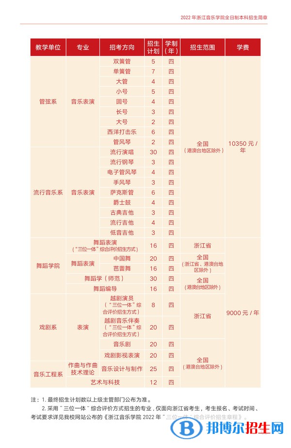 浙江音樂學院有哪些專業(yè)？